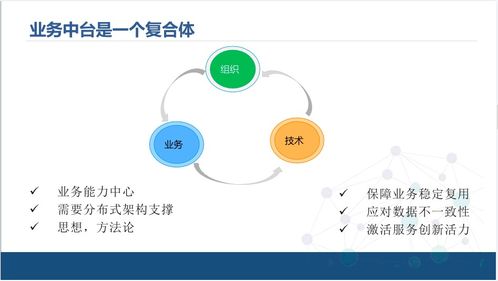 企業(yè)中臺技術(shù)架構(gòu)解決方案 賦能數(shù)字化轉(zhuǎn)型升級