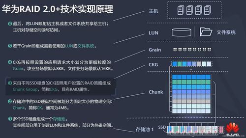 HCIA網(wǎng)絡(luò)視角下的RAID技術(shù) 迭代演進(jìn)、原理對比與主流產(chǎn)品梳理