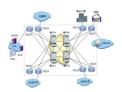 智聯未來，硬核加速 Quidway NetEngine系列路由技術開發與市場新機遇