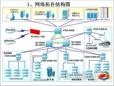 使用Visio繪制專(zhuān)業(yè)網(wǎng)絡(luò)拓?fù)鋱D的實(shí)用指南