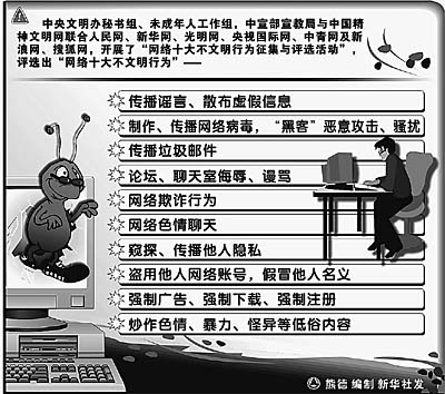 網(wǎng)絡(luò)文明，人人有責(zé)——聚焦網(wǎng)民評(píng)出的“網(wǎng)絡(luò)十大不文明行為”