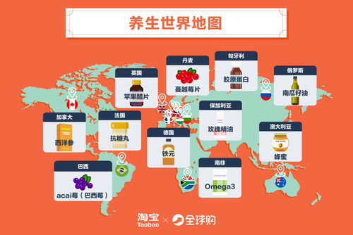 淘寶全球購(gòu)發(fā)布2019養(yǎng)生消費(fèi)者畫(huà)像 95后成進(jìn)口養(yǎng)生產(chǎn)品最大消費(fèi)潛力群體，云庫(kù)成倉(cāng)儲(chǔ)新趨勢(shì)